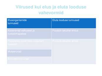 Viirused #4