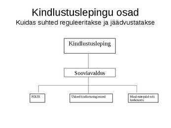 Kindlustusleping #4