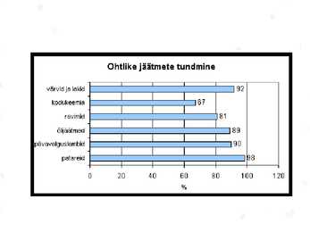 Ohtlikud jäätmed Eestis #5