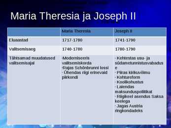 Austria keisrikoda-Maria Theresia ja Joseph II #2