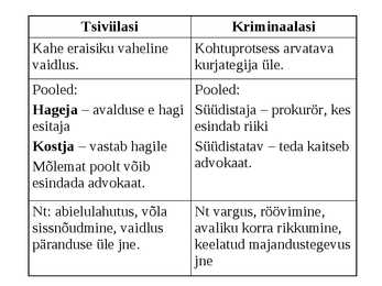 Õiguskaitse ja kohus #3