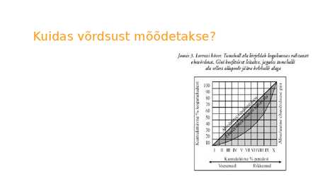 Tulude jaotus-Majanduse alused #5