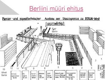 Berliini kriis ja Berliini müüri ehitamine 1961 #6