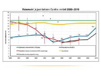 Eesti metsamajandus ja metsatööstus #11