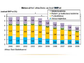 Eesti metsamajandus ja metsatööstus #13