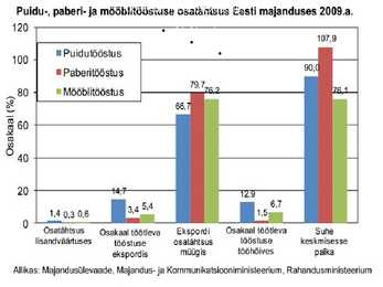 Eesti metsamajandus ja metsatööstus #8