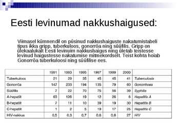 Viirushaiguste levik #9