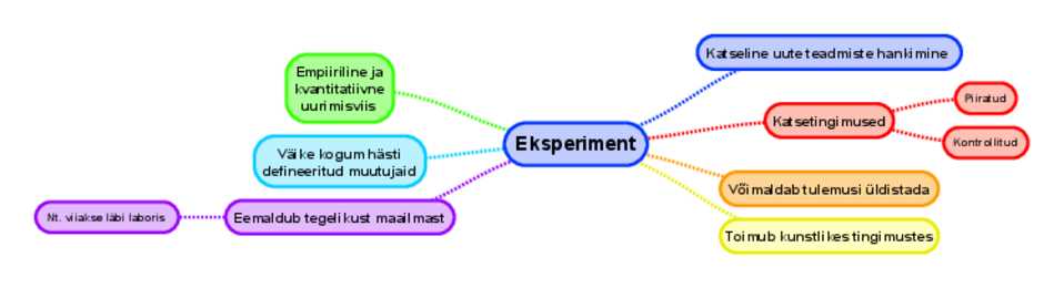 Eksperiment