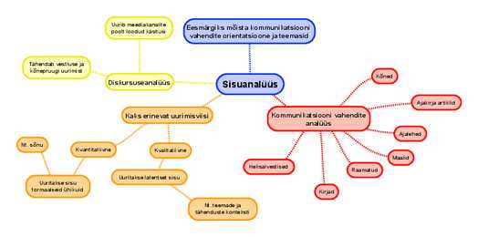 Sisuanalüüs