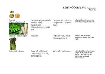 Lehtköögiviljad #10
