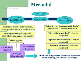 Seosed väsimuse-ärevuse-depressiooni-unisuse-unetuse ning öötöö vahel norra meditsiiniliste õdede näidisel #5
