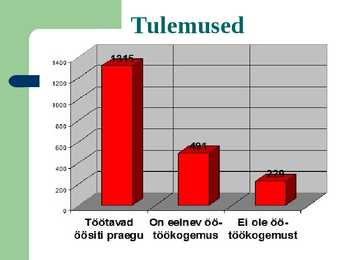 Seosed väsimuse-ärevuse-depressiooni-unisuse-unetuse ning öötöö vahel norra meditsiiniliste õdede näidisel #6