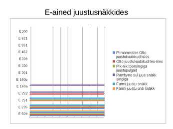 Lisaained juustudes #12