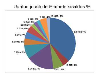 Lisaained juustudes #10