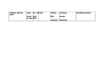 Orgaaniline keemia #18