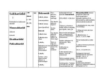 Orgaaniline keemia #19