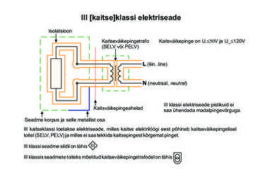 Riski- ja ohutusõpetus #16