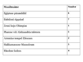 Ajalugu 7 Maailmaime #2