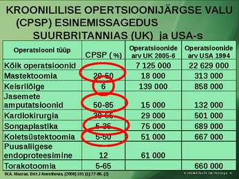 POSTOPERATIIVNE VALURAVI #14