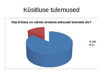 Seksuaalkasvatus #7