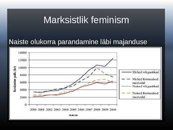 Ettekanne feminismist #7
