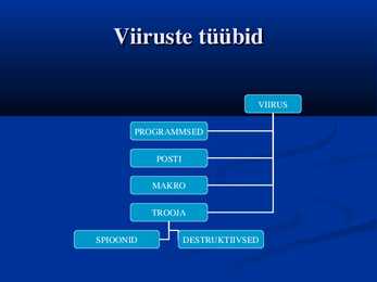 Viirused #3