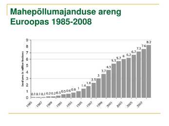 Ökoloogiline ehk mahepõllumajandus #12