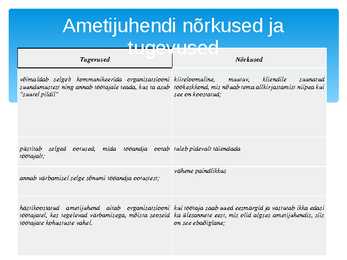Ametijuhend #6
