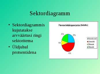 Diagrammid microsoft excelis #6