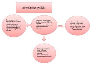 Täiskasvanu kujunemine enesearengu subjektiks #3