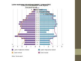 Läänemaa rahvastikugeograafia #4