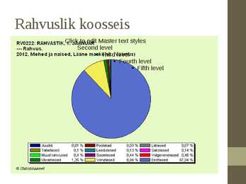 Läänemaa rahvastikugeograafia #6