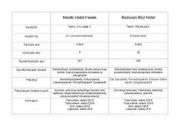 Hotellide võrdlus