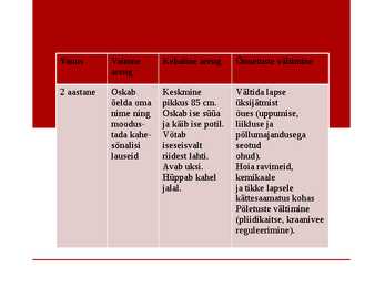 Laste areng #18