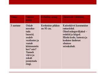 Laste areng #20