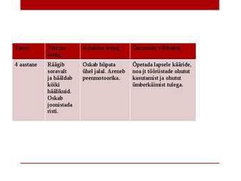Laste areng #22