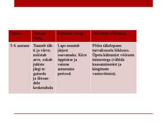 Laste areng #24