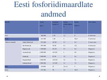 Fosforiidi kaevandamise võimalused ja ohud #7