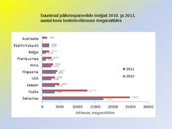 Päikeseenergia #15