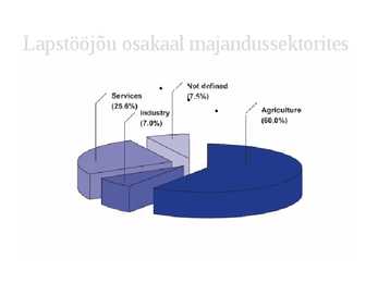 Lapstööjõu kasutamine ning nüüdisaegne orjakaubandus #9