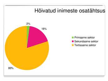 Hollandi majandus #4