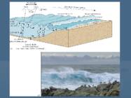 Okeanograafia Pinnalained #37