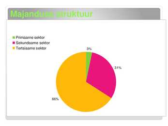 Ungari majandus #3