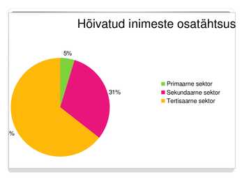 Ungari majandus #4