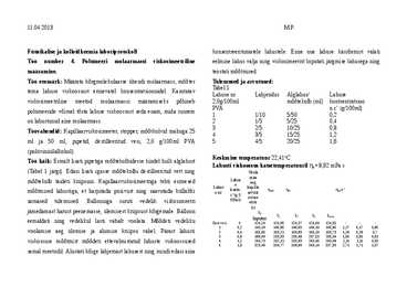 Polümeeri molaarmassi viskosimeetriline määramine