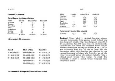 Segude lahutamine ja identifitseerimine kromatograafilisel meetodil #3