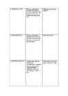 Ringtreening #2