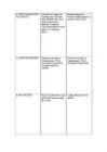 Ringtreening #3
