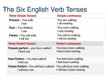 Chpt 12 Verb Tenses #3