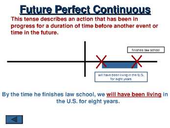 Chpt 12 Verb Tenses #23